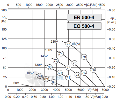 Rosenberg EQ 500-4 - описание, технические характеристики, графики